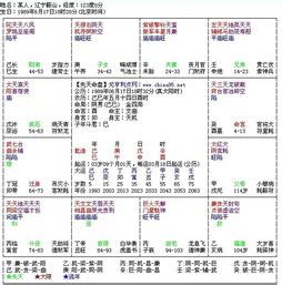 火六局什麼意思|紫微斗数火六局详解（越早知道越好）